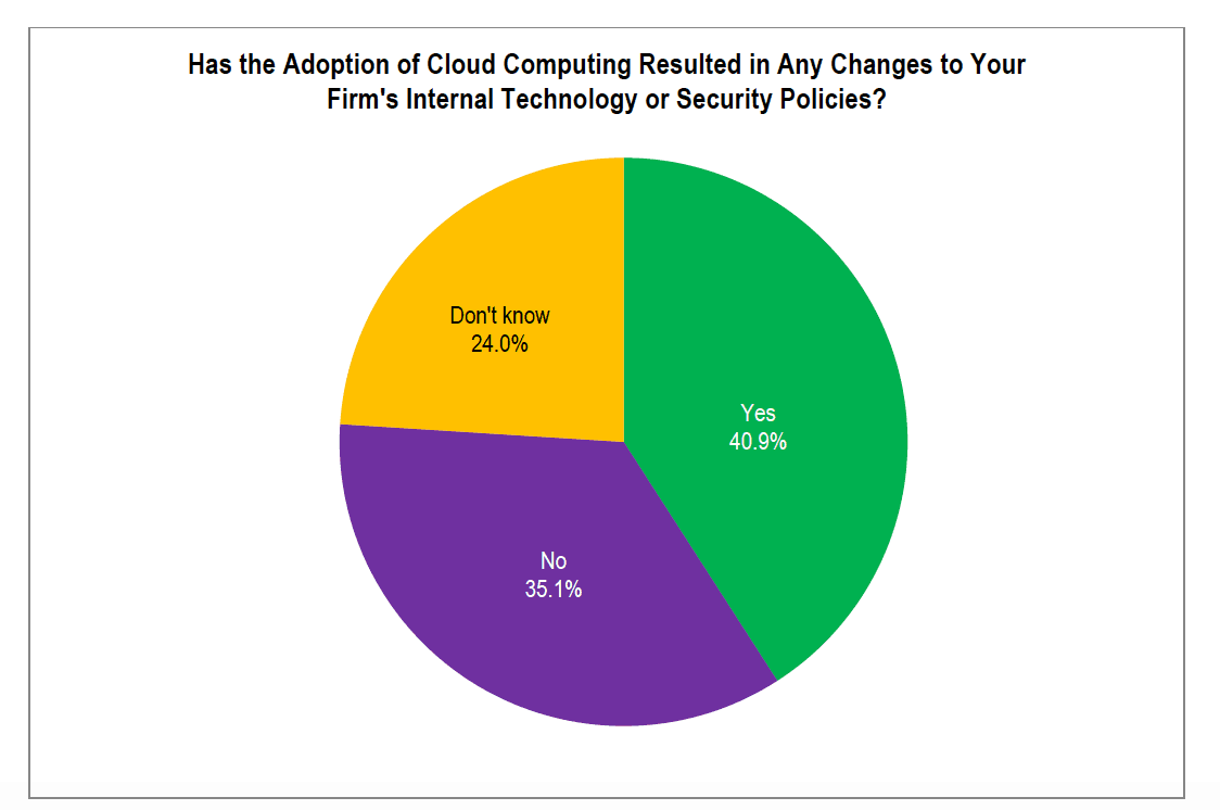 Changes to your firm's security policies.