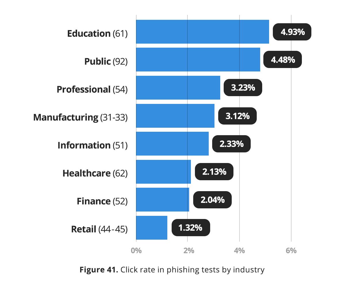 2019 Verizon Data Breach Investigation Report