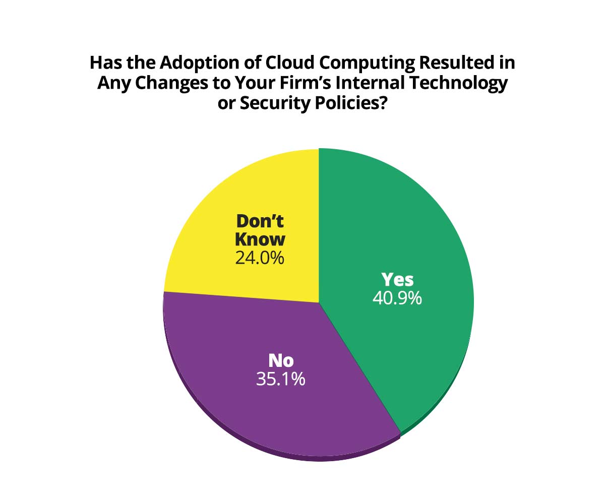 Changes to your firm's security policies