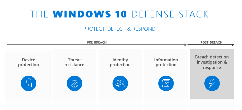 Windows-10-cybersecurity
