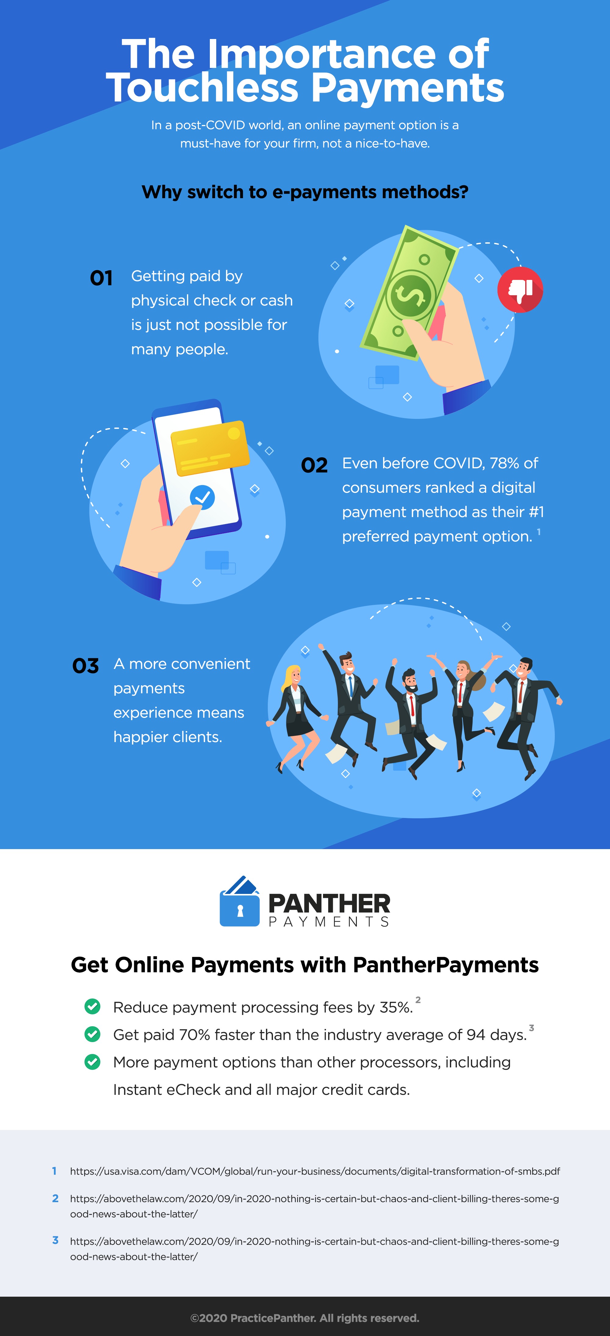 Infographic explaining the importance of touchless payments