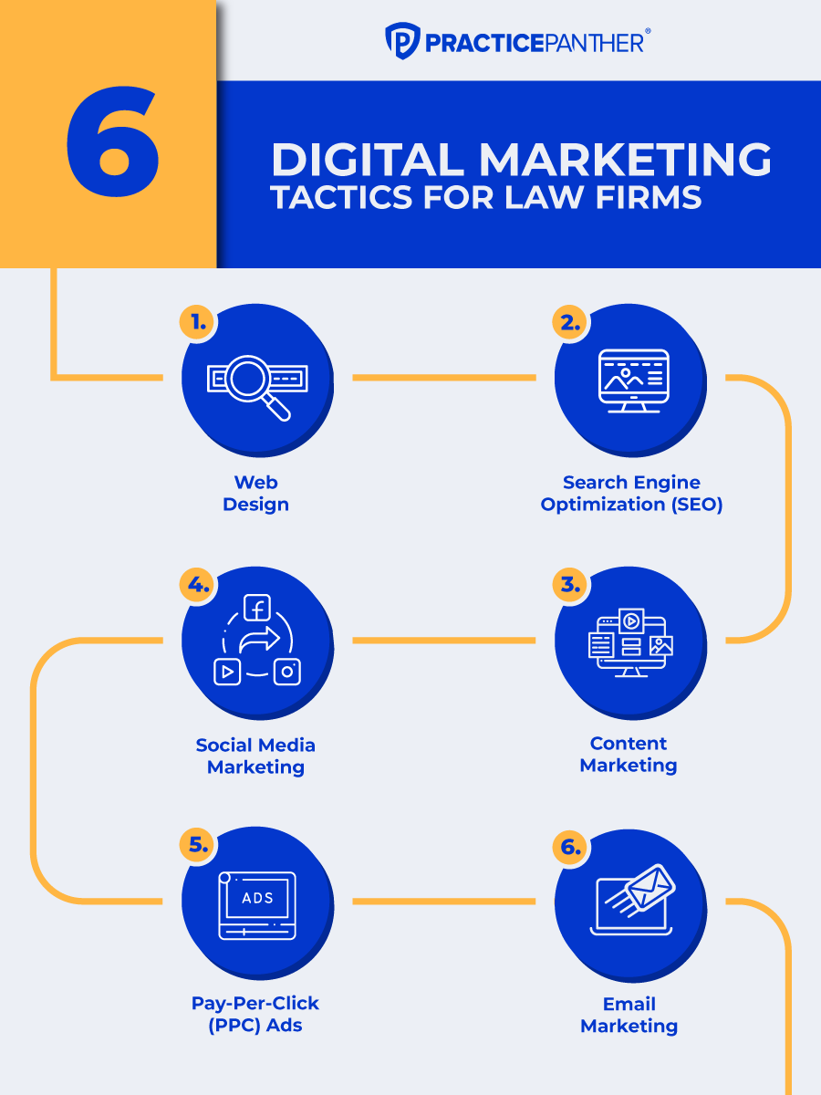 6 Digital Marketing Tactics for Law Firms