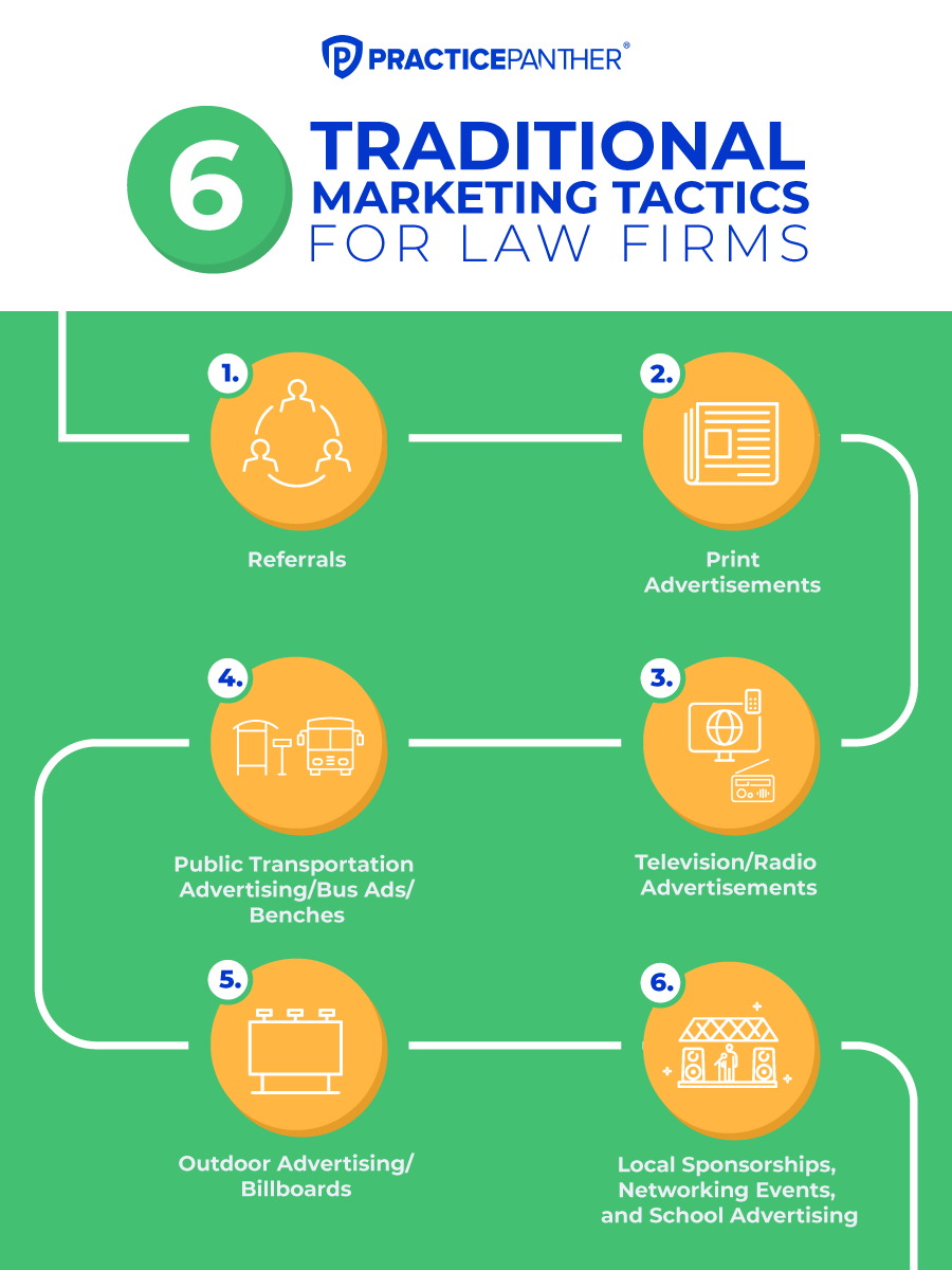 6 Traditional Marketing Tactics for Law Firms