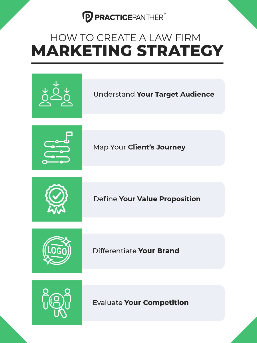 How to Create a Law Firm Marketing Strategy