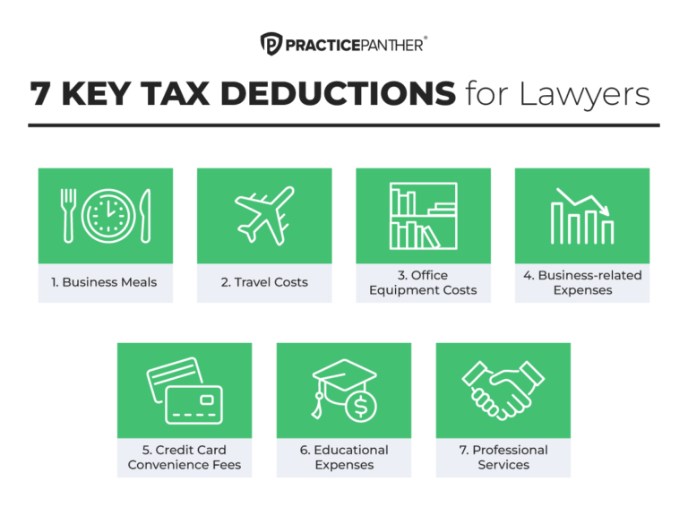 Law Firm Taxes Top 7 Tax Deductions for Lawyers