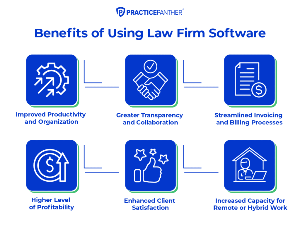 A Buyer's Guide to Law Firm Software PracticePanther