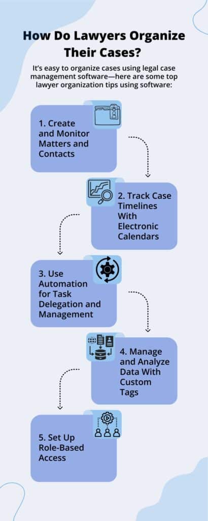 How Do Lawyers Organize Their Cases?