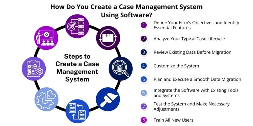 How Do You Create a Case Management System