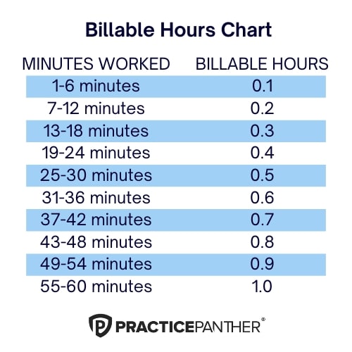 billable hours chart