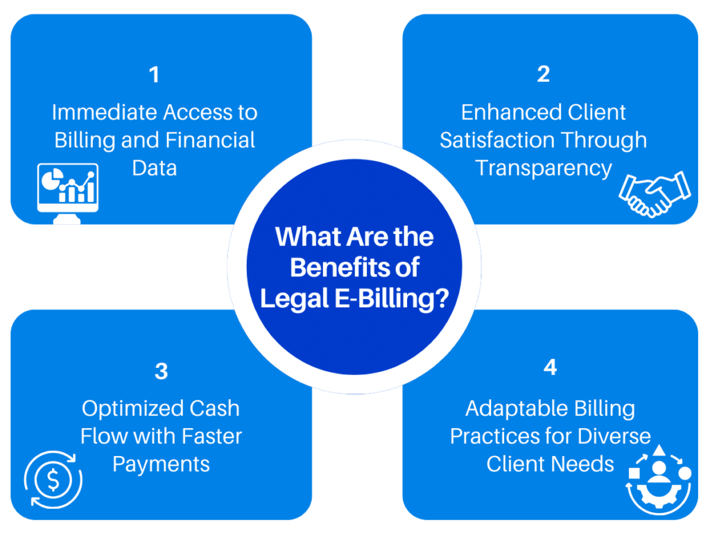 What Are the Benefits of Legal E-Billing