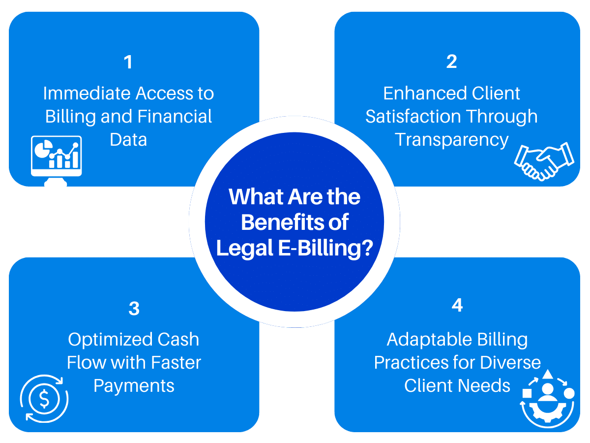What Is EBilling Software for Law Firms? PracticePanther