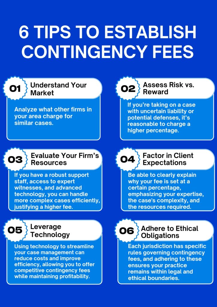 6 Tips To Establish Contingency Fees