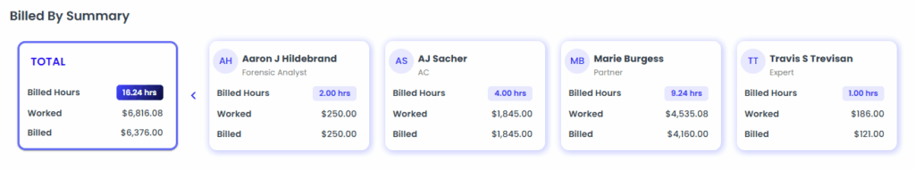 Image showing a summary of billed and worked hours by employee