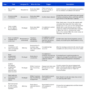 The ultimate workflow guide