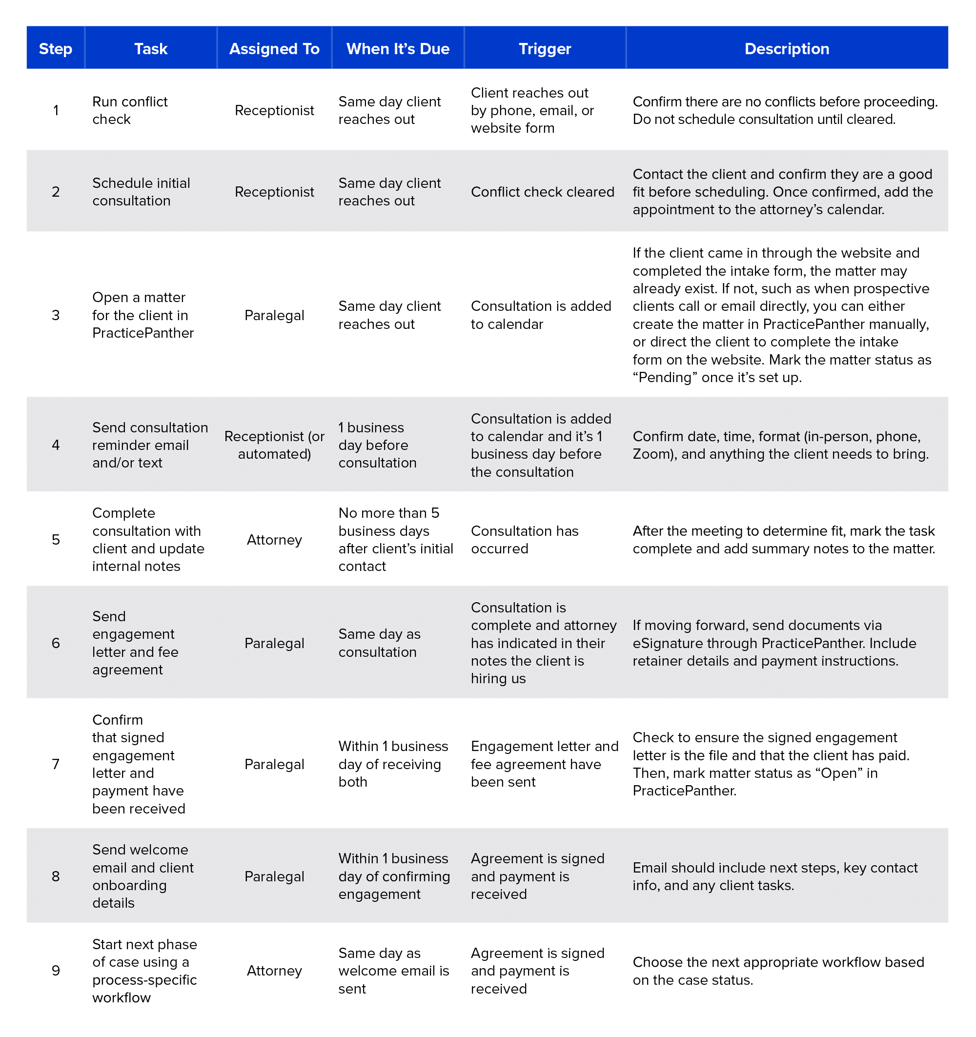 Build Simple Law Firm Workflow: Unlock 400+ Billable Hours