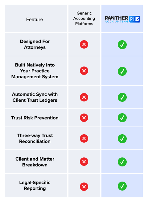 PA Plus Compare Mobile PNG